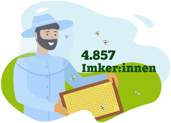 Infografik Honig Imker:innen
