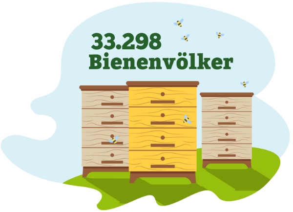 Inforgrafik Bienenvölker