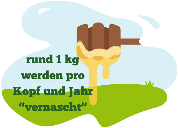Infografik Verzehrmenge Honig